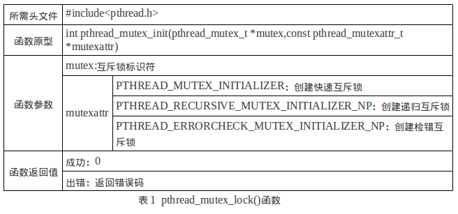 Linux多线程编程(二)---线程之间的同步与互斥