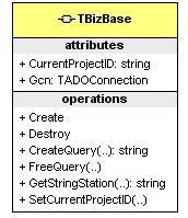 UML类图 - java-点点 - java学习交友博客