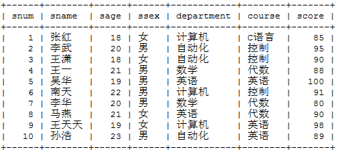 数据库学习笔记系列（5）——分组查询