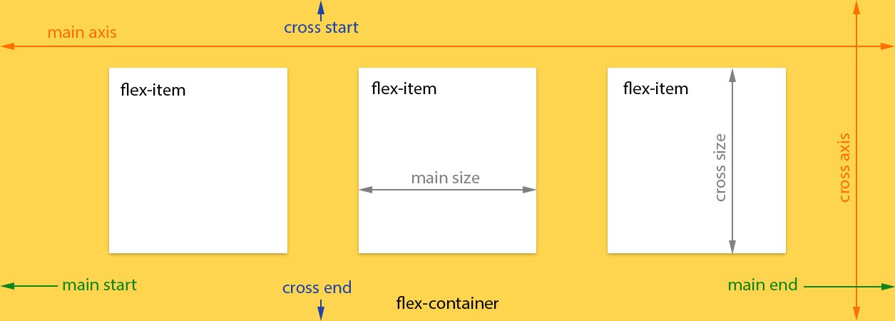 CSS3 Flexbox可视化指南