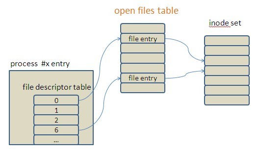 Too many open files 问题处理一例