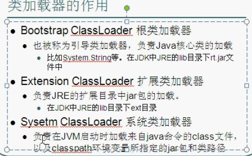 Java中提供的三种类加载器及其作用