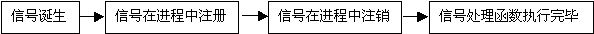 Linux环境进程间通信（二）: 信号（下）