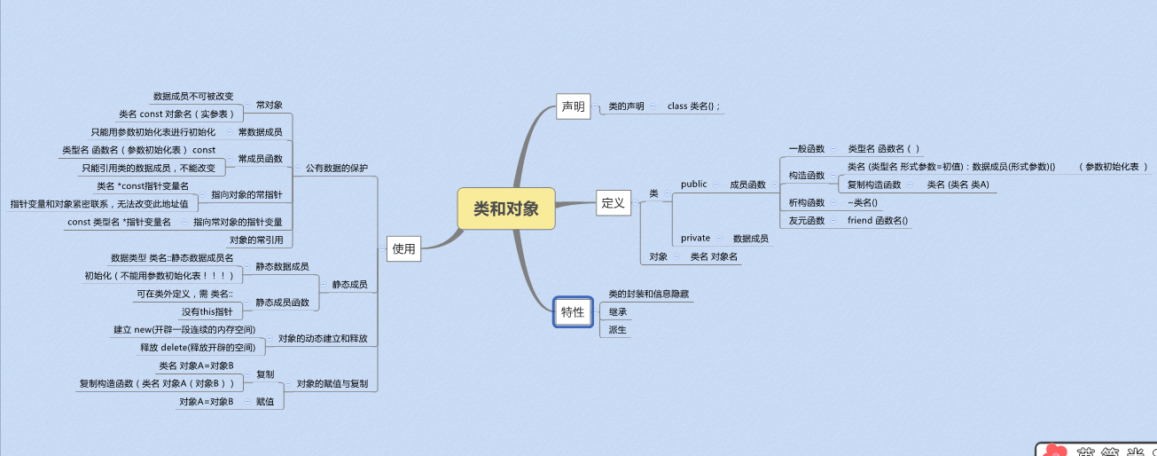 第七周项目 类和对象 思维导图