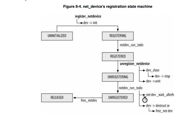 深入理解Linux网络技术内幕——设备的注册与初始化（二）