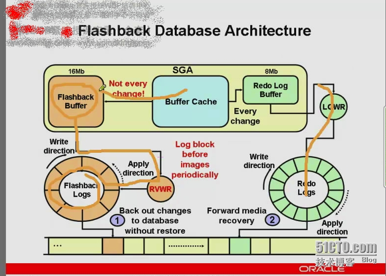 Oracle Study之案例--数据恢复神器Flashback（3）