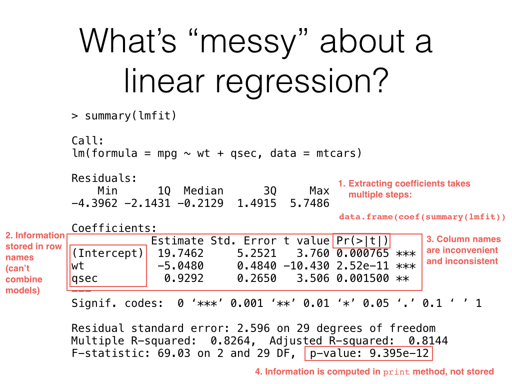 how linear models are 'messy'