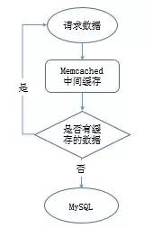 运维角度浅谈：MySQL数据库优化