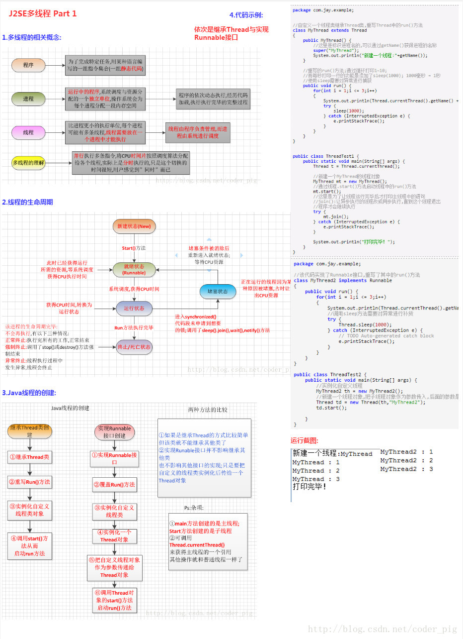 J2SE多线程 part1 多线程的相关概念