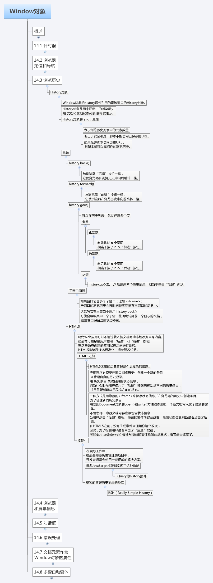 JavaScript权威指南_101_第14章_Window对象_14.3-浏览历史