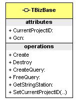 UML类图 - java-点点 - java学习交友博客