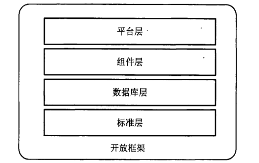 开源GIS软件初探