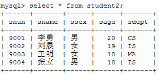 数据库学习笔记系列（6）——等值与非等值连接查询