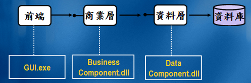 三层理解