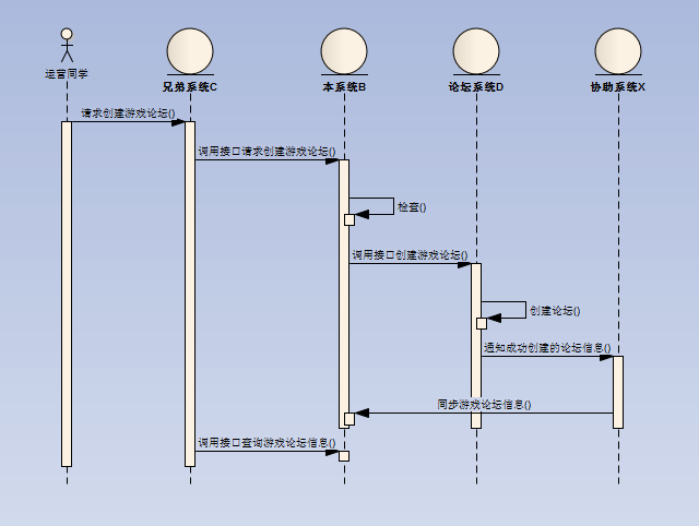 记一次曲折离奇的联调