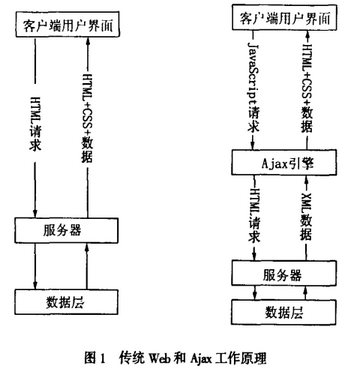 Center 1