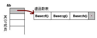 sizeof计算类的大小