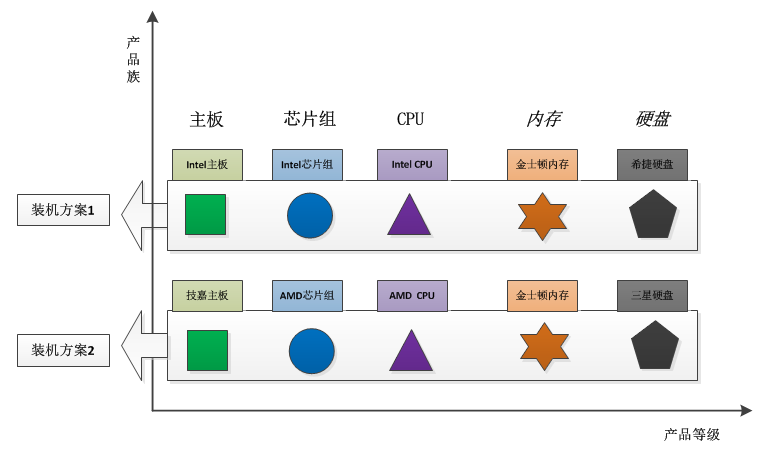 Center 4