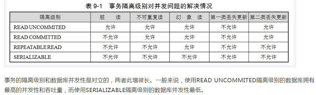 EJB （四） EJB Container Manage Transaction