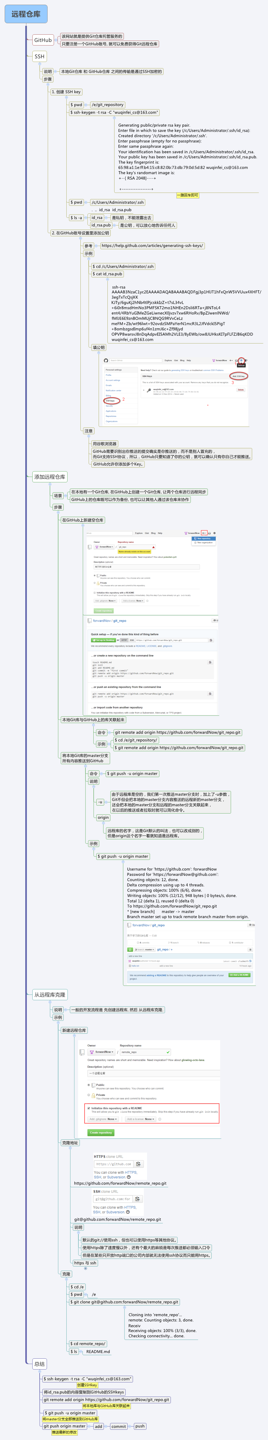 Git-05_远程仓库-github