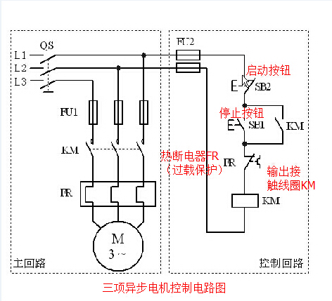 西门子PLC学习笔记四-（控制三项异步电动机的启动停止）