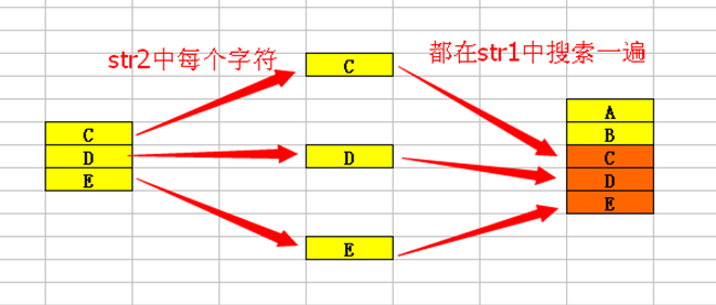 程序员编程技术学习笔记——字符串包含