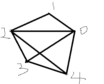 Center