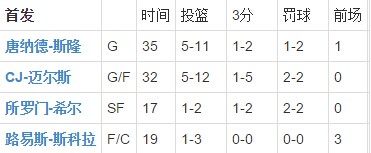 bootstrap中固定table的表头