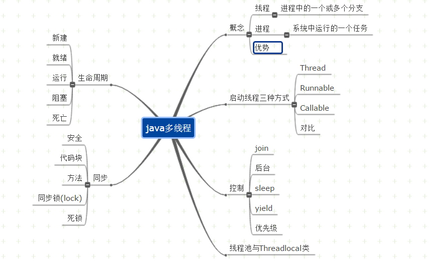 JAVA基础 （五） 多线程