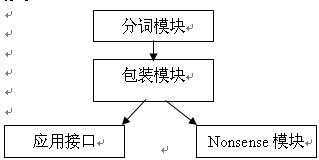 基于python的中文分词的实现及应用