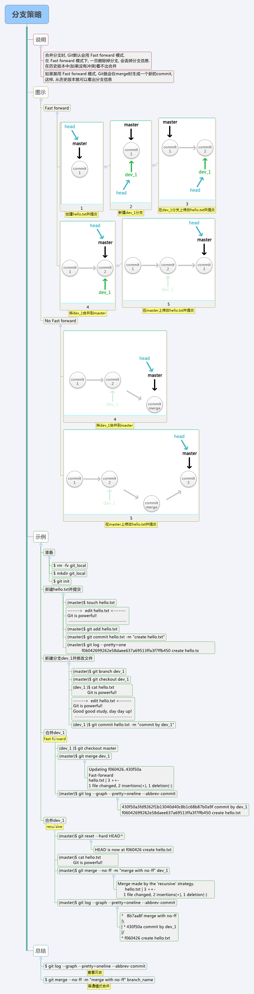 Git-09_分支策略