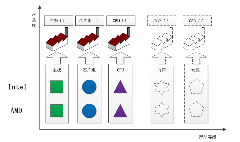 Center 1