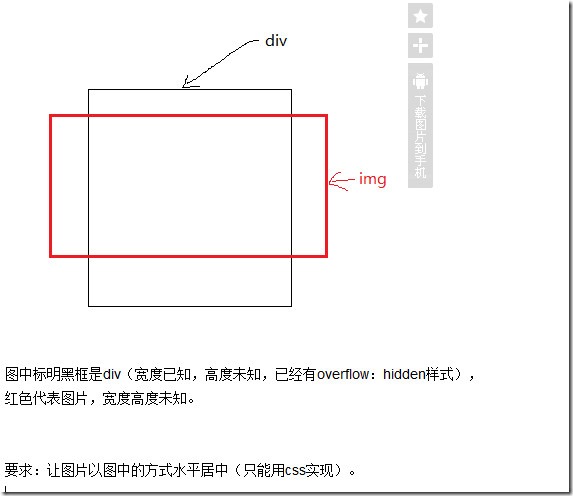 问题：贴友关于CSS效果的实现