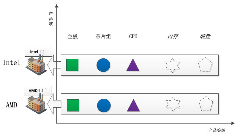 Center 2