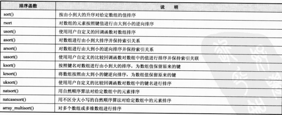 php数组使用小结