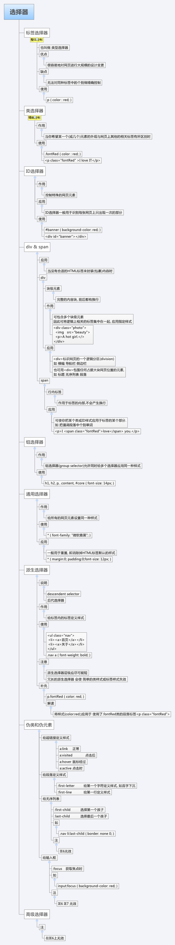 CSS实战手册_阅读笔记03_选择器