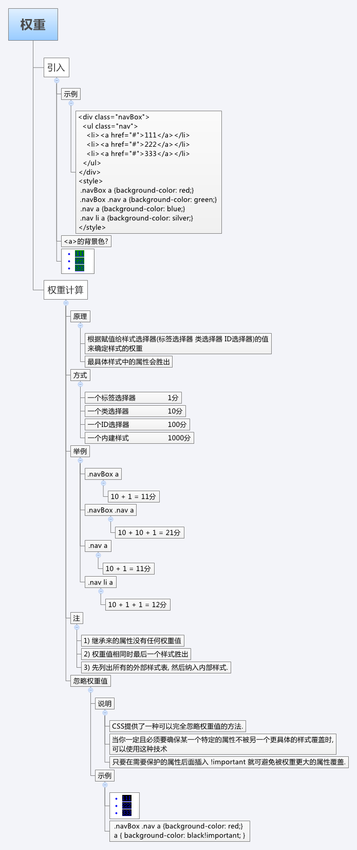 CSS实战手册_阅读笔记06_权重