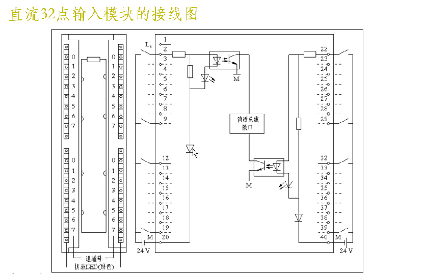 西门子PLC学习笔记三（S7-300信号模块）