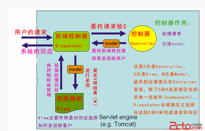 Center 3