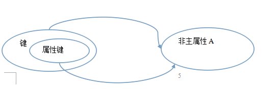 范式图形辨析