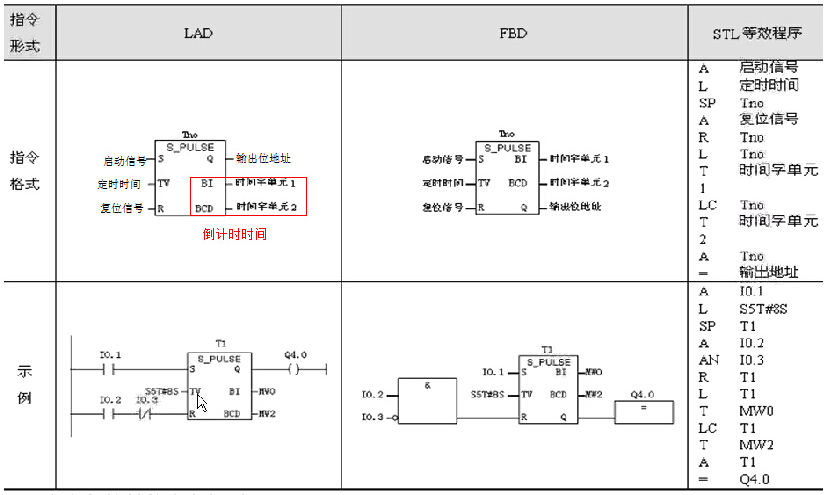 西门子PLC学习笔记八-（定时器）