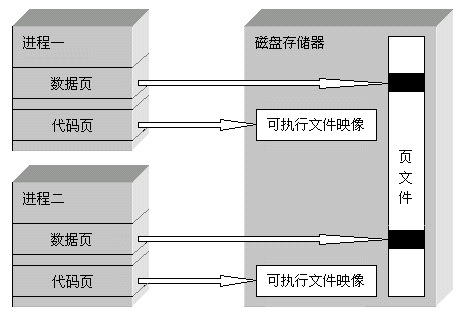 内存映射文件使用详细