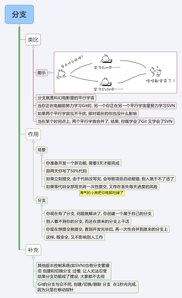 Git-06_分支