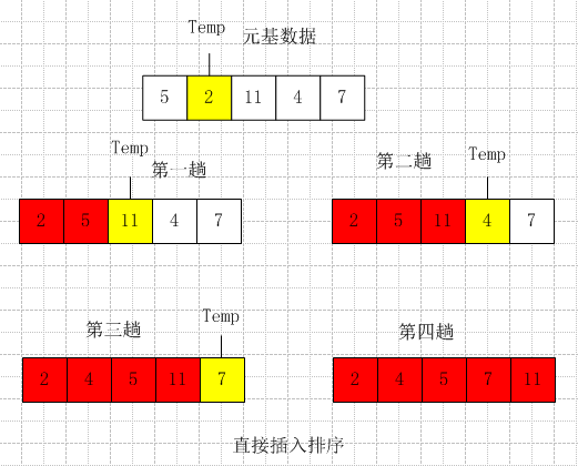 数据结构与算法——插入排序和希尔排序