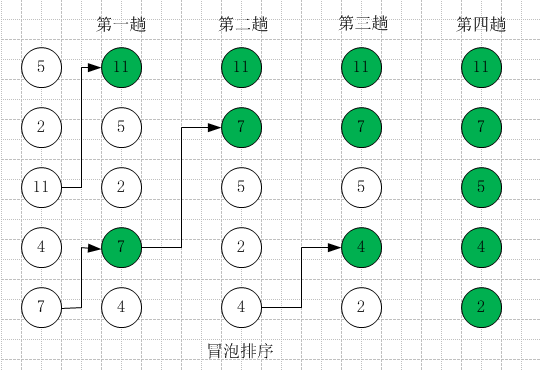 數據結構與算法——冒泡排序,選擇排序和快速排序-蒲公英雲