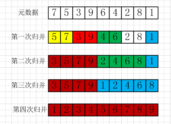 数据结构与算法——归并排序