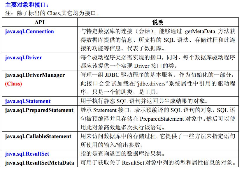 21天学通Java学习笔记-Day12(MYsql-JDBC)