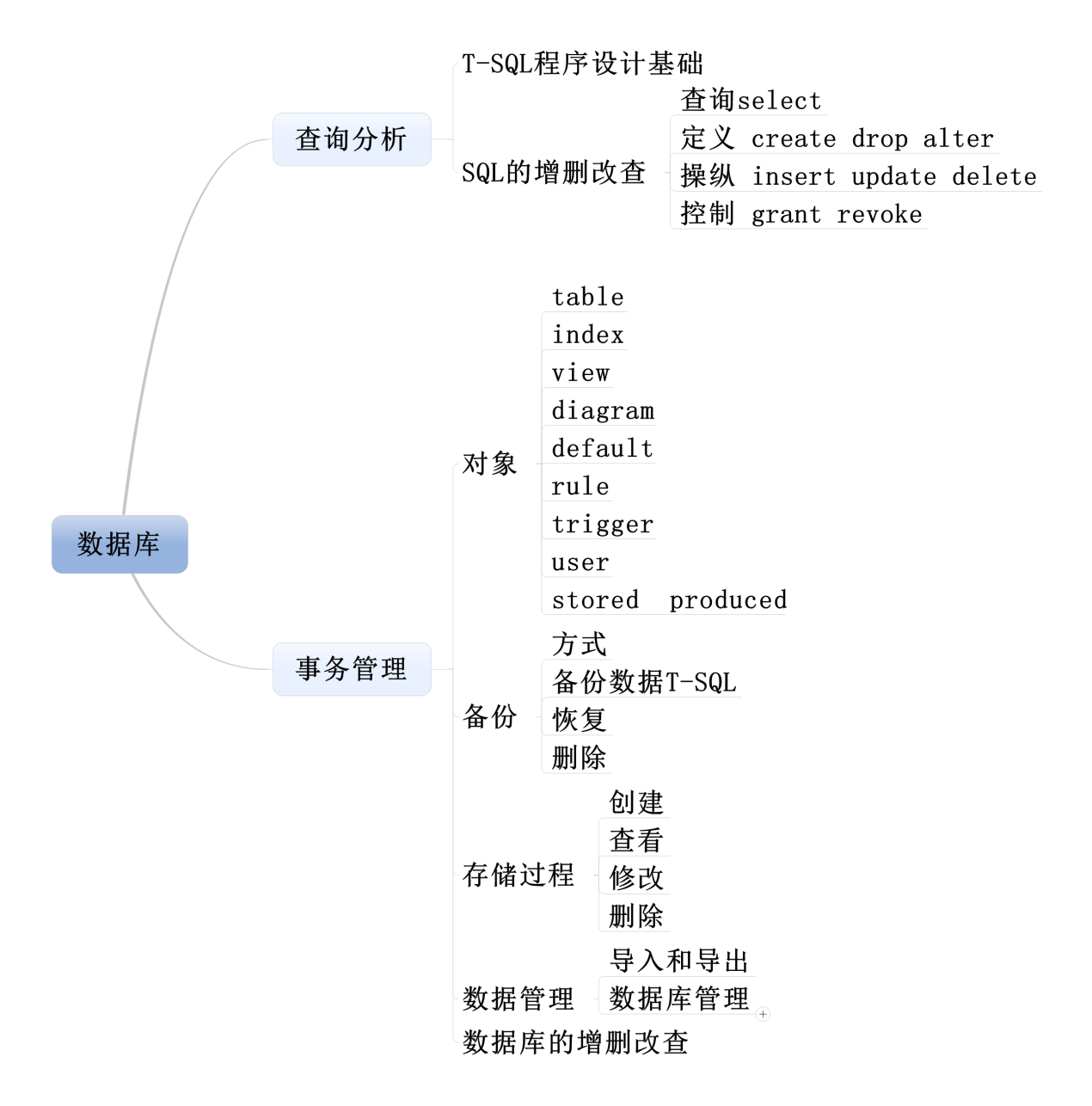 耿建玲视频总结