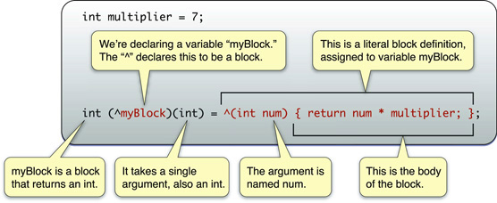 ios block 用法