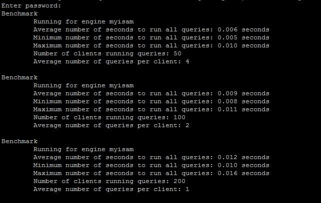 MySQL数据库基准压力测试工具之MySQLSlap使用实例